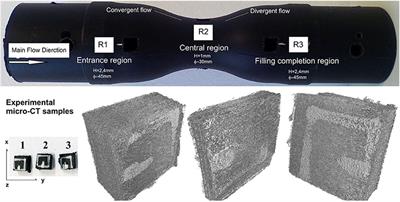 Fiber Orientation Distribution Predictions for an Injection Molded Venturi-Shaped Part Validated Against Experimental Micro-Computed Tomography Characterization